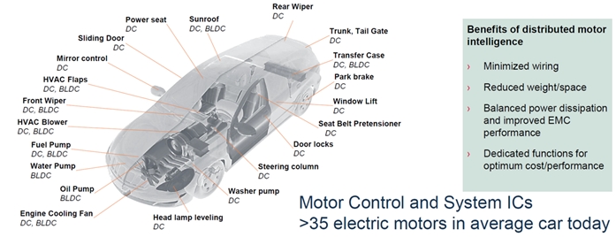 MPS全系列電機驅動產品助力新能源汽車實現更好的智能化