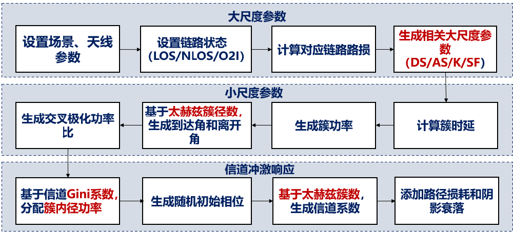 中國(guó)移動(dòng)研究院攜手創(chuàng)新中心發(fā)布面向6G的太赫茲信道仿真平臺(tái)