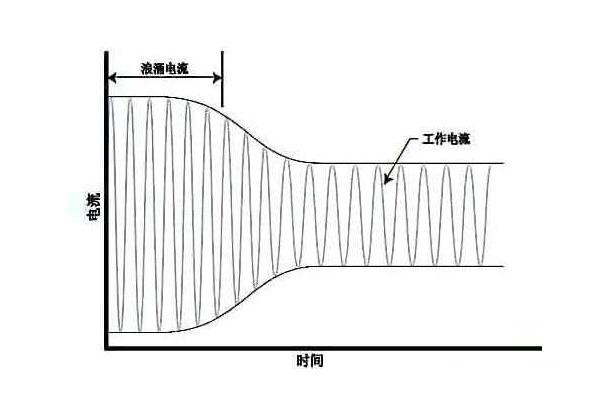 雷擊和浪涌的區別以及防護措施