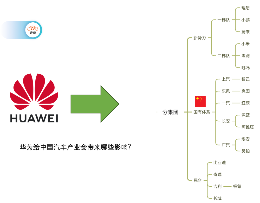 長安汽車與華為合作，是怎樣影響中國新能源汽車產(chǎn)業(yè)格局的？