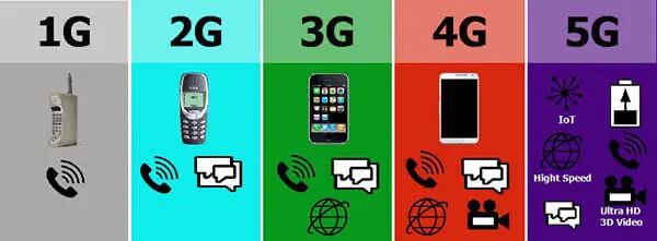 6G出現后，7G和8G還會遠嗎？