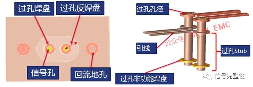 高速高頻PCB設計中，過孔殘樁是一個不容忽視的問題