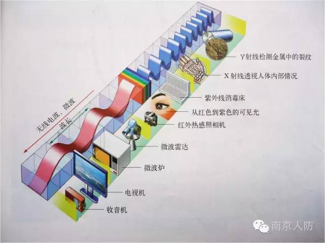 復雜電磁環境形成的原因是什么(圖解)？