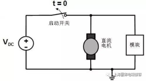 詳解汽車EMI/EMC測試標準ISO7637-2