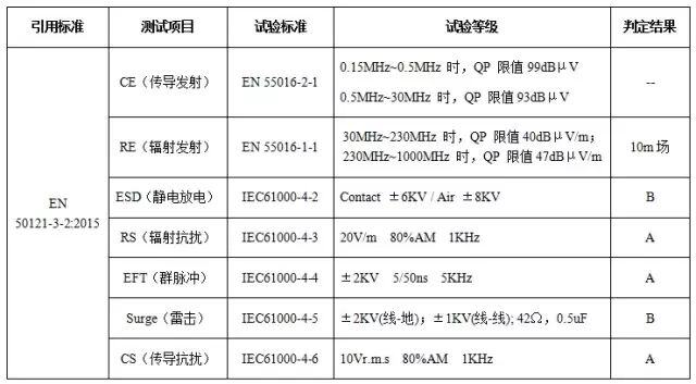 隔離電源在軌道交通設備中的EMC設計
