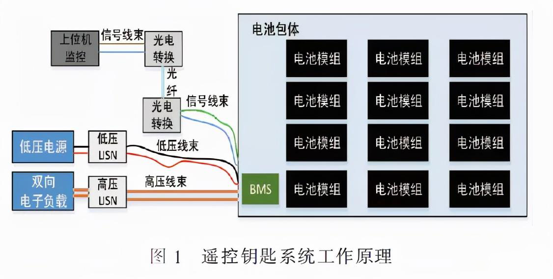 動(dòng)力電池及BMS的EMC測(cè)試與整改案例