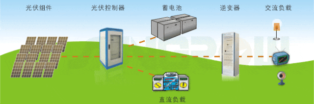 同樣是逆變器，儲能的和光伏的有啥區別？
