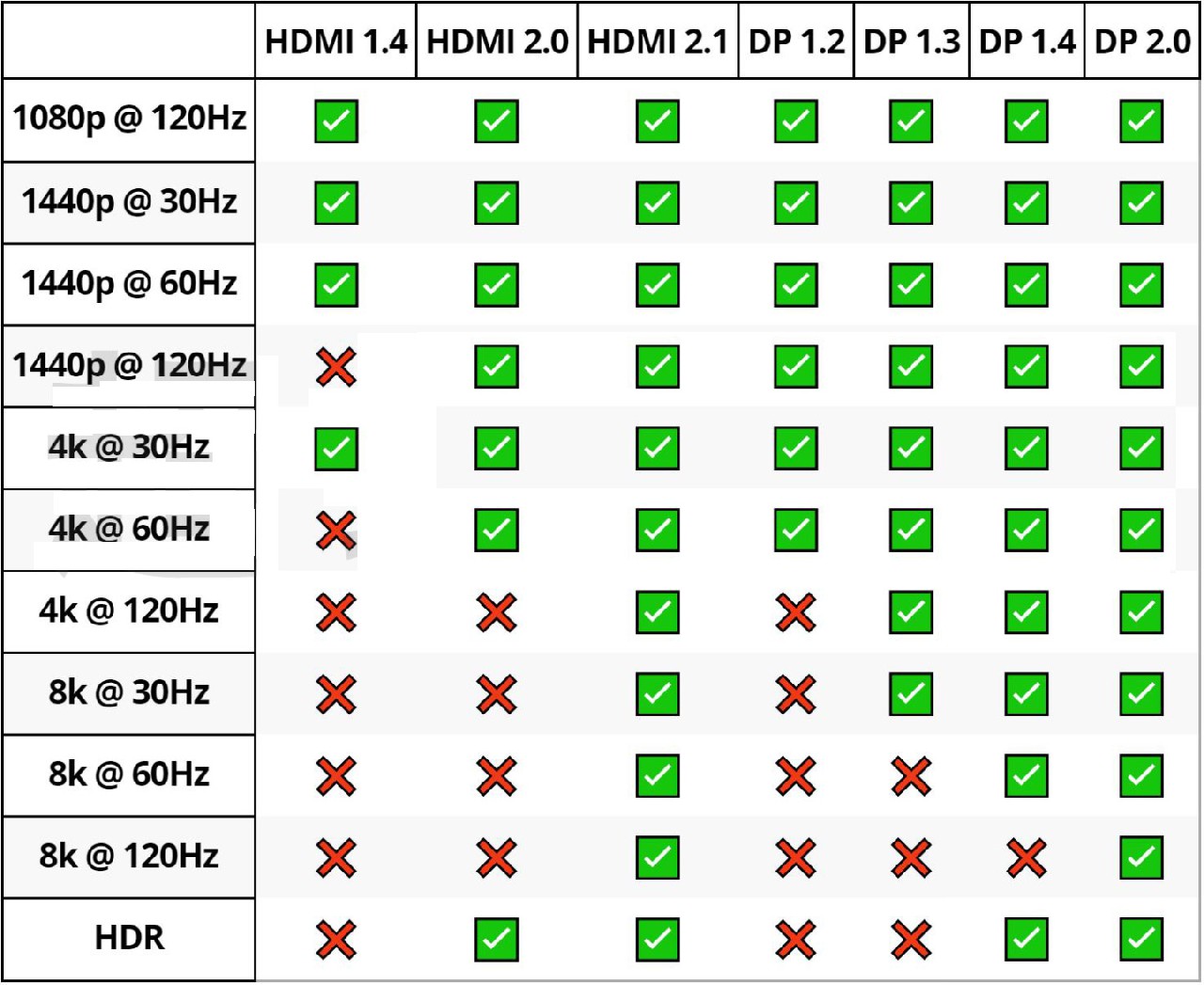 HDMI和DisplayPort有什么區(qū)別？