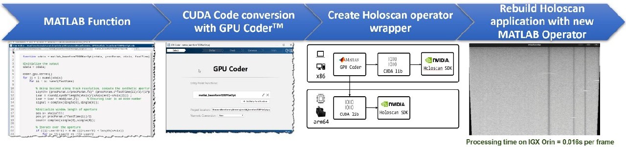 MathWorks與NVIDIA聯手加速醫療技術領域中軟件定義工作流的開發