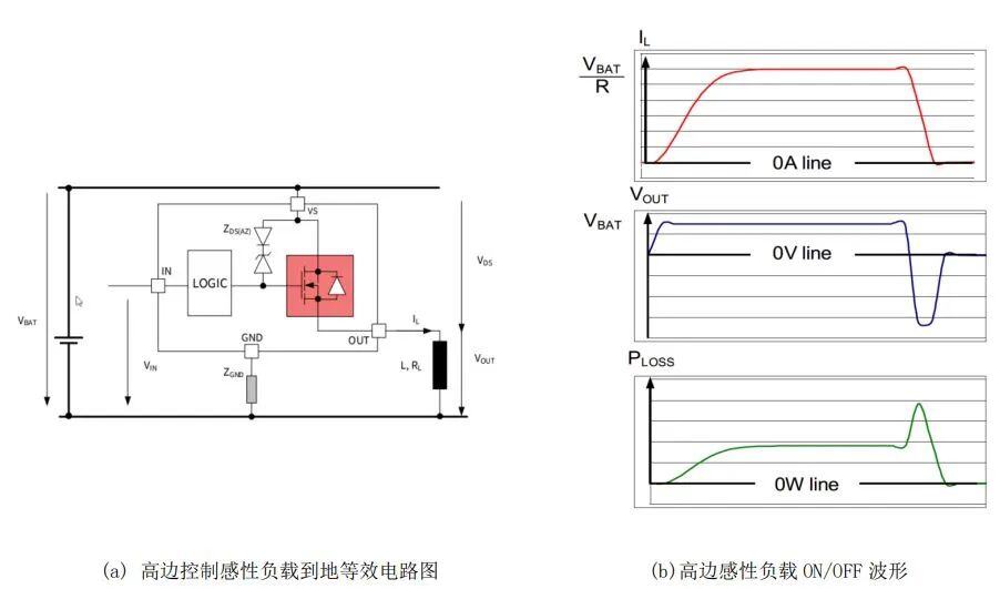 汽車感性負載安全退磁能量計算和分析