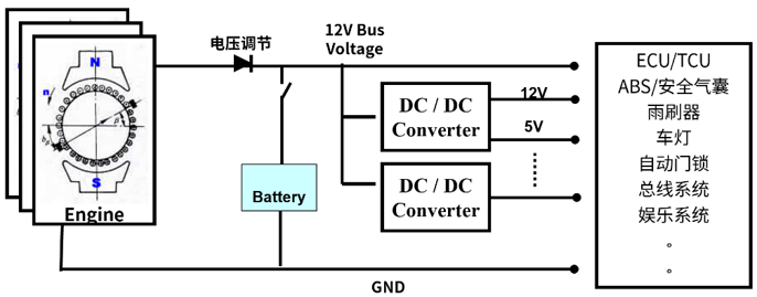 電動汽車高壓零部件供電適應性測試方案