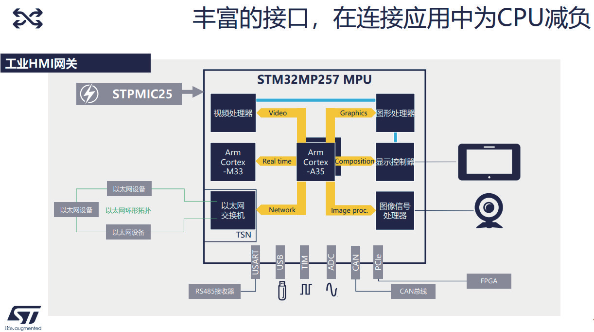 意法半導體：聚焦工業4.0以及先進邊緣人工智能