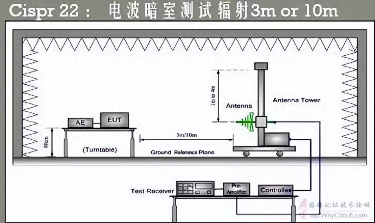 輻射測試，一般垂直方向都比水平高，為什么呢？