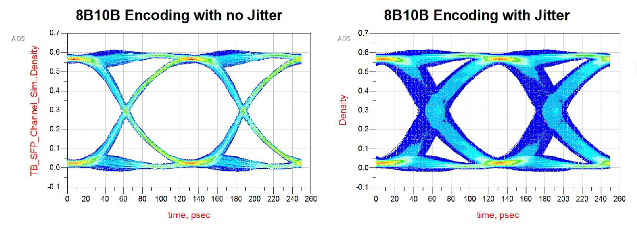 復(fù)雜醫(yī)療系統(tǒng)中信號(hào)完整性測(cè)試挑戰(zhàn)的應(yīng)對(duì)之道