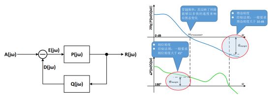 使用MSO6系示波器進(jìn)行環(huán)路響應(yīng)測(cè)試