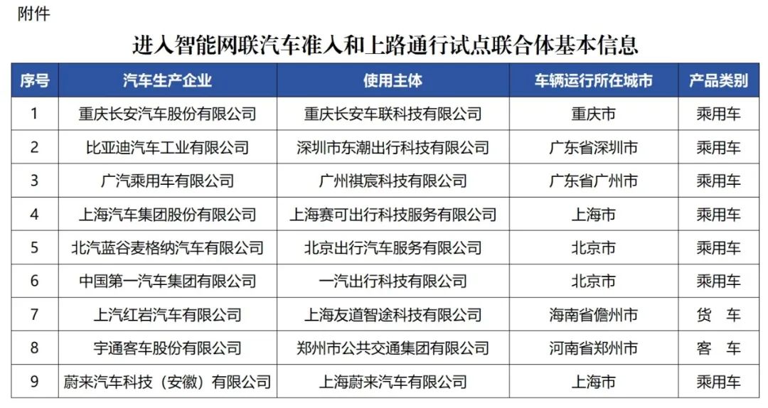工信部：進入智能網聯汽車試點不等于上路通行