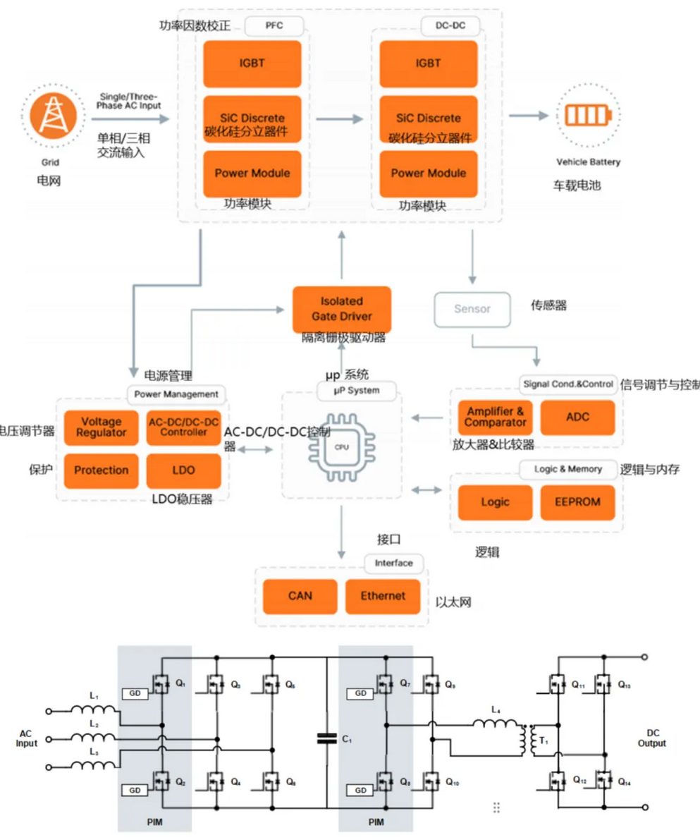 電動汽車直流充電樁設計指南完整版來了，全干貨！
