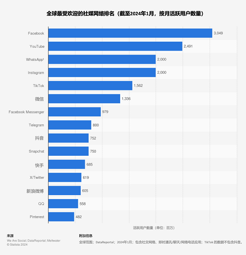 從萬維網到人工智能：技術改變人類生活的11個節點