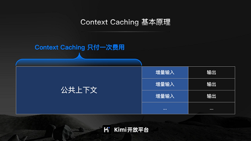 月之暗面Kimi開(kāi)放平臺(tái)將啟動(dòng)Context Caching內(nèi)測(cè) 提供預(yù)設(shè)內(nèi)容QA Bot、固定文檔集合查詢