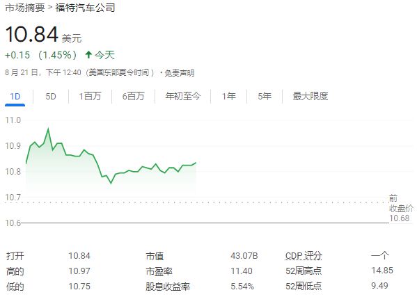 寧愿損失20億美元，福特也要再砍電動車業務