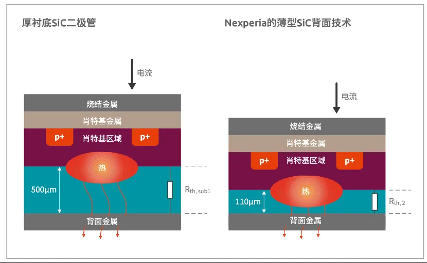 如何打造“不一樣”的電源管理器件？