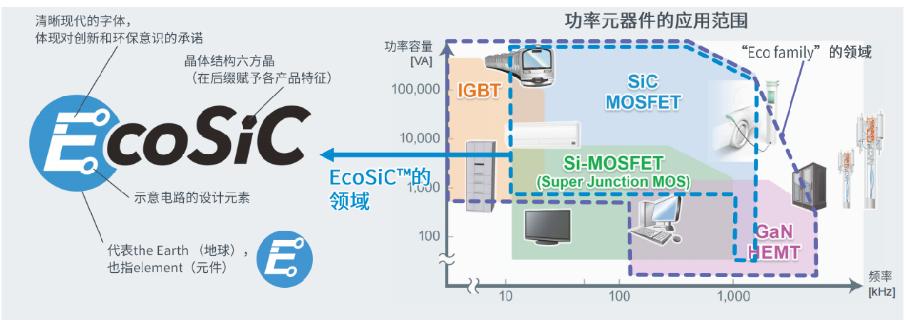 超高功率密度SiC模塊，助力電動(dòng)車主逆變器小型化