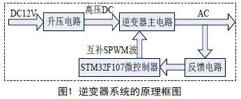 推挽升壓電路和SPWM逆變電路系統總體方案