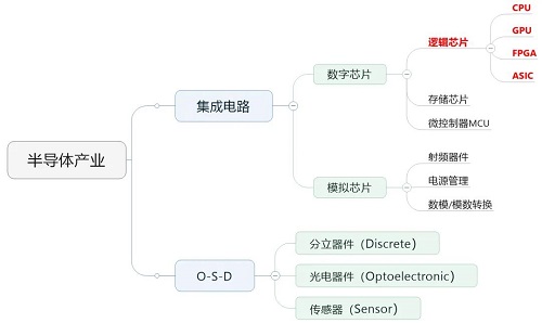 ASIC會(huì)不會(huì)取代GPU？