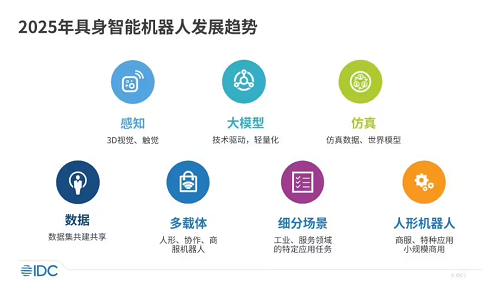 IDC發(fā)布2025年具身智能機(jī)器人發(fā)展七個(gè)趨勢