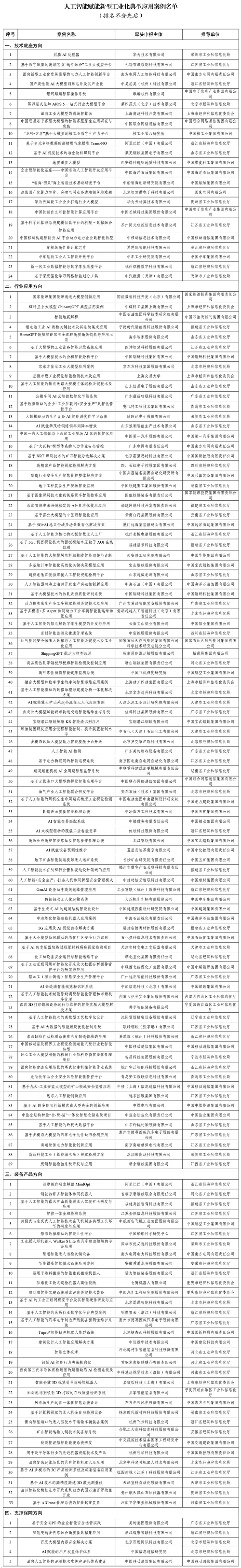 工信部發布151項人工智能賦能新型工業化典型應用案例