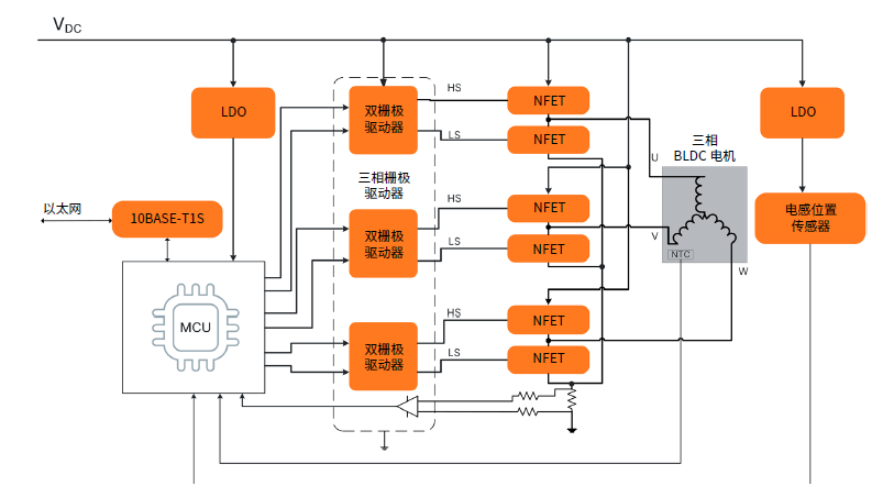 利用供應(yīng)商優(yōu)勢(shì)，推動(dòng)自主移動(dòng)機(jī)器人開發(fā)提速