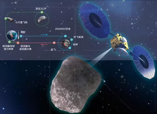 我國(guó)計(jì)劃2030年前后完成火星采樣返回