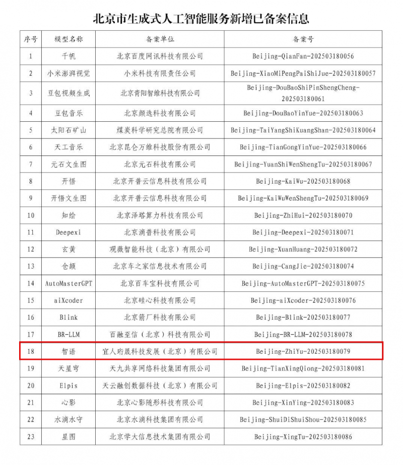 宜人智科“智語大模型”正式通過備案 開啟AI科技新征程